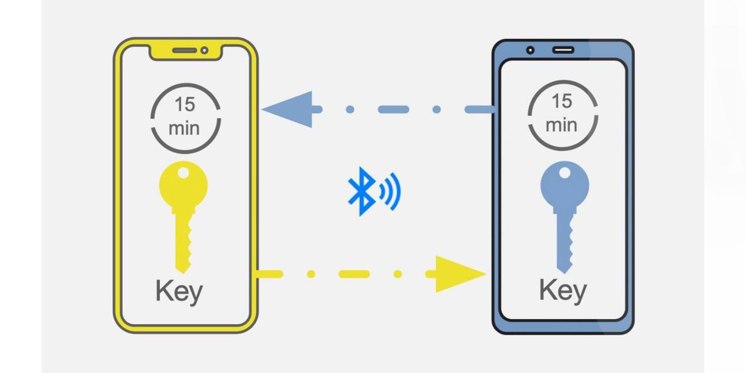 Diagram of the Apple-Google exposure notification technology, which shows how it exchanges secure digital keys over low-power Bluetooth. Illustration courtesy Apple.