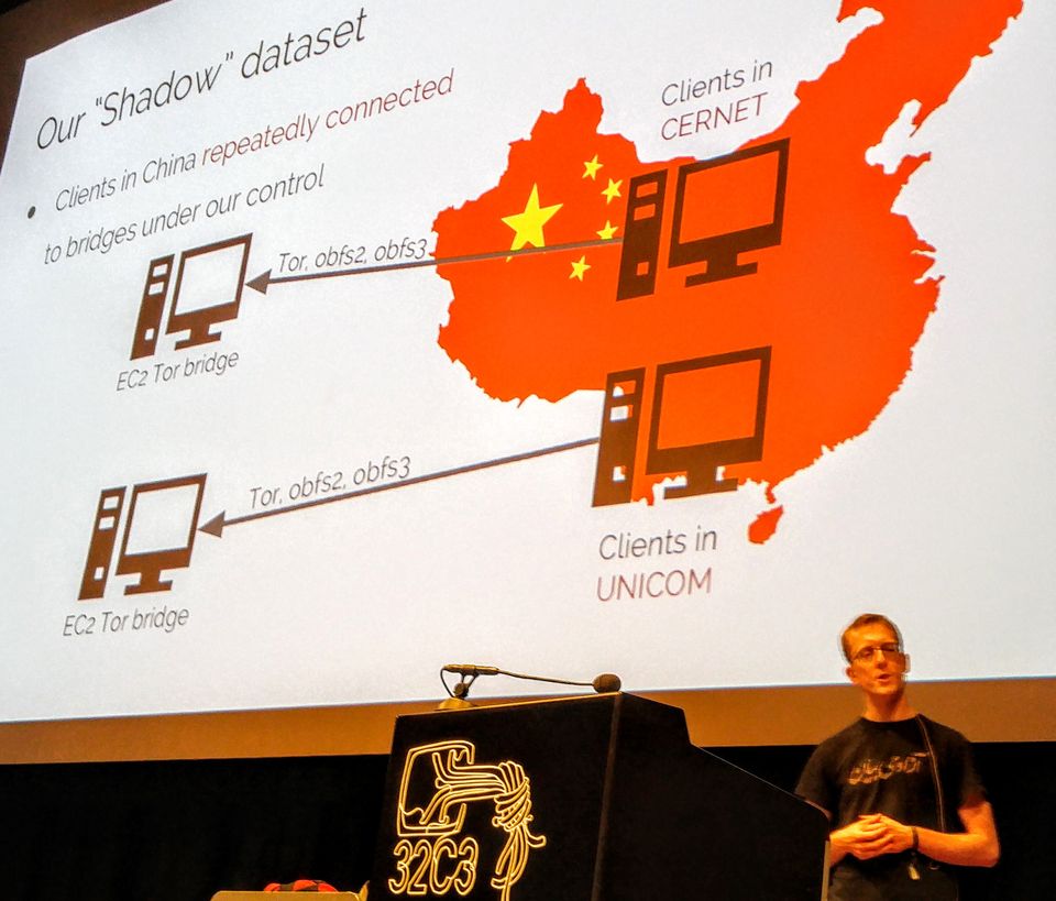 New research explores how the Great Firewall of China works