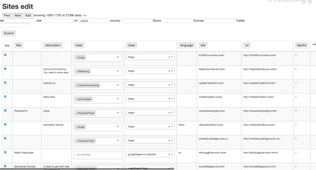 IntelliAgg Dark Web database